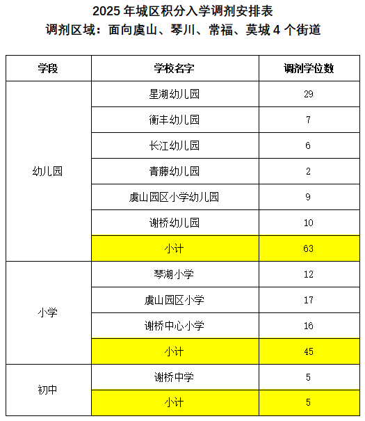 调剂7.16.png