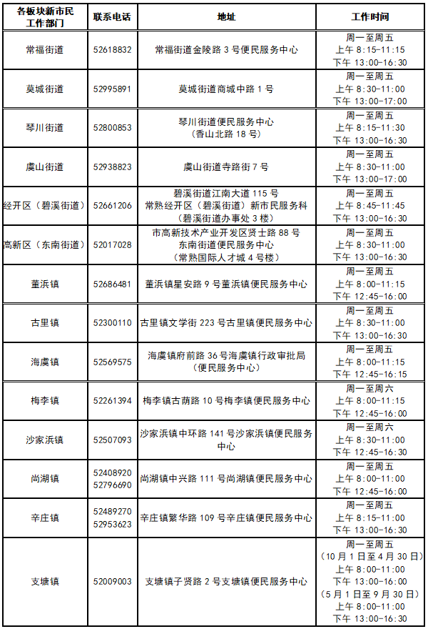 分中心地址26.6.23.png
